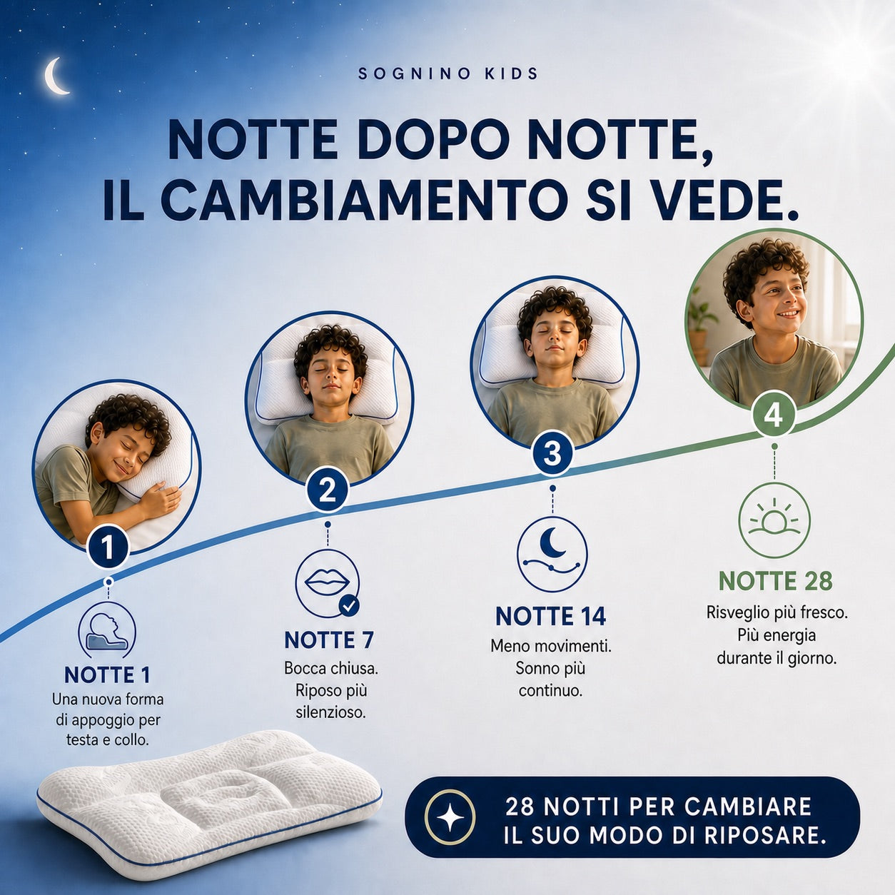Cuscino Sognino Kids®️